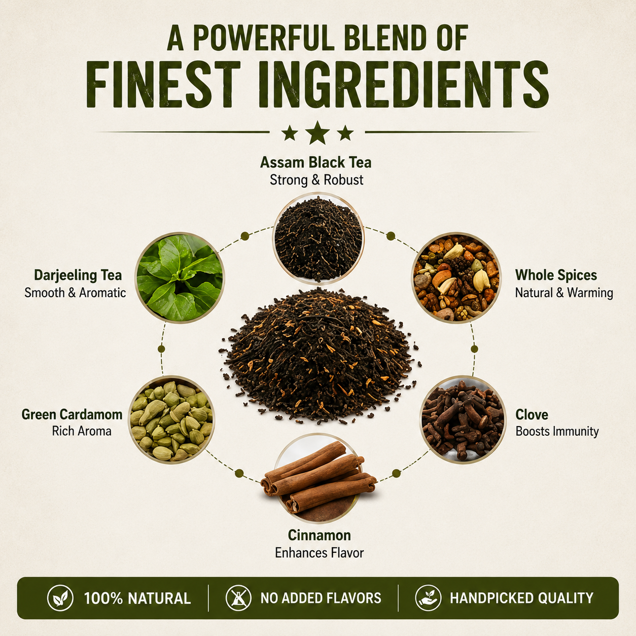 Military Blend - 200G